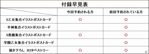 「ゴシックは魔法乙女 公式メモリアルファンブック」収録イラストの追加が決定！アプリスタイル公式ショップで予約再開の画像5