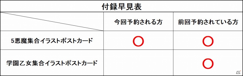 ゴシックは魔法乙女 公式メモリアルファンブック」収録イラストの追加