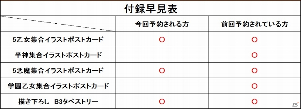 ゴシックは魔法乙女 公式メモリアルファンブック」収録イラストの追加