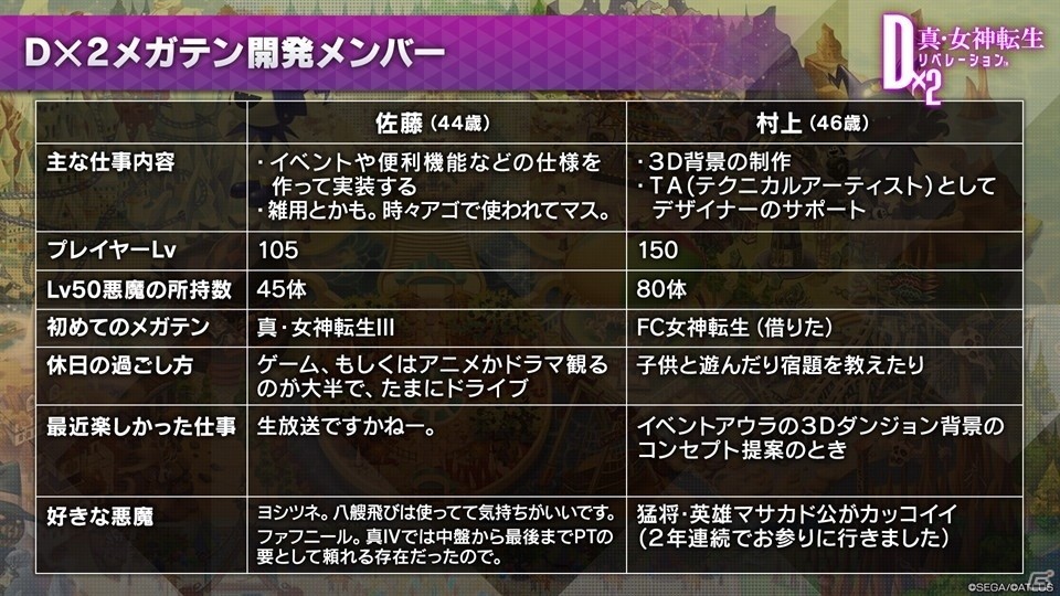 「ベルセルク」コラボや新D×2情報、「ベヨネッタ」とのコラボ復刻が発表された「D2 メガテン」真・感謝祭の模様をお届けの画像3