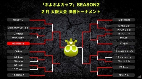 「ぷよぷよカップ SEASON2 2月大阪大会」の優勝者は「ぴぽにあ」さん！ベスト4の「いさぽよおいう」さんがプロ選手にの画像4