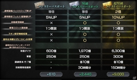 「艦つく -Warship Craft-」スキン変更機能や設計図機能が実装！マンスリーパスポートに特典の追加もの画像5