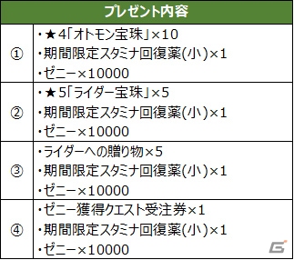 「モンスターハンター ライダーズ」配信開始！フェス限定ライダーやブラキディオスのタマゴなどがガチャに登場の画像4