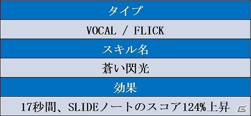 「TAPSONIC TOP」ジャンゴ海賊団の新スターとしてメアリーとロアが登場！強化確率の補助機能も実装の画像3