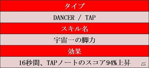 「TAPSONIC TOP」ジャンゴ海賊団の新スターとしてメアリーとロアが登場！強化確率の補助機能も実装の画像5