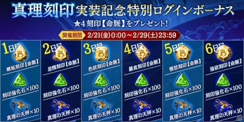 「誰ガ為のアルケミスト」カムイのクラスチェンジイベントが開催！新ユニットとして器の巫女・マルタも登場の画像6