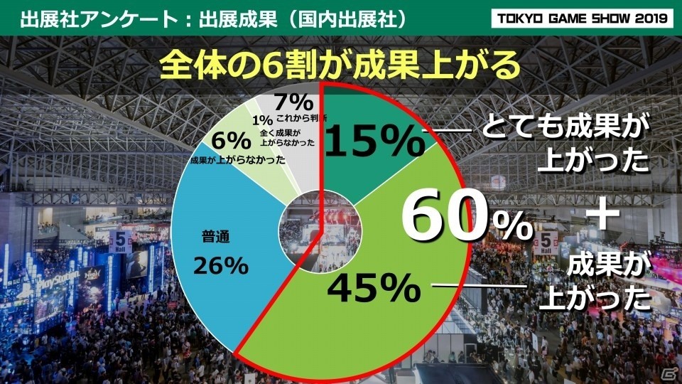 次世代ゲーム機や5Gなどの新環境にフォーカス！「東京ゲームショウ2020」の開催概要を紹介の画像18