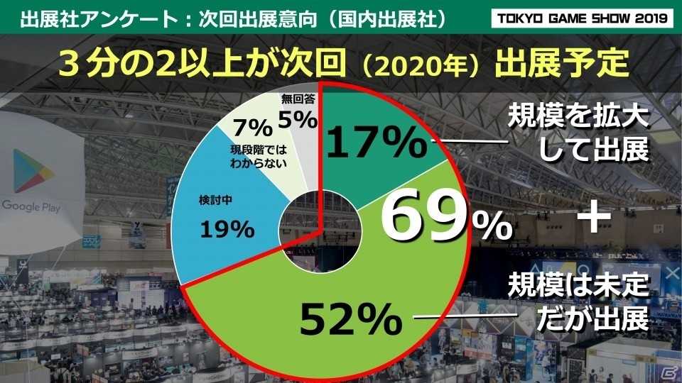 次世代ゲーム機や5Gなどの新環境にフォーカス！「東京ゲームショウ2020」の開催概要を紹介の画像19
