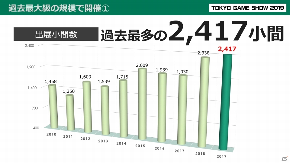 次世代ゲーム機や5Gなどの新環境にフォーカス！「東京ゲームショウ2020」の開催概要を紹介の画像3