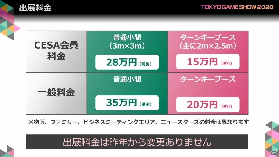 次世代ゲーム機や5Gなどの新環境にフォーカス！「東京ゲームショウ2020」の開催概要を紹介の画像40