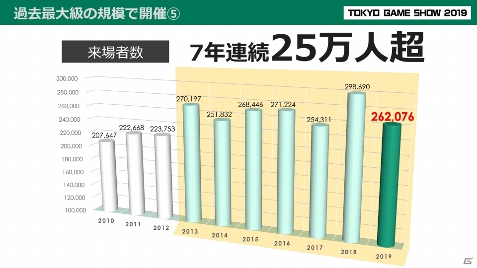 次世代ゲーム機や5Gなどの新環境にフォーカス！「東京ゲームショウ2020」の開催概要を紹介の画像7