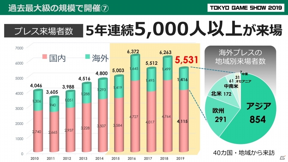 次世代ゲーム機や5Gなどの新環境にフォーカス！「東京ゲームショウ2020」の開催概要を紹介の画像9