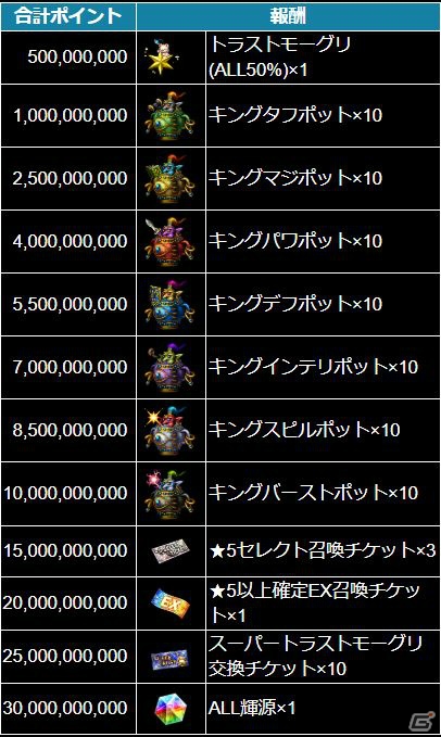 「FFBE」新ユニットに魔人フィーナらが登場！参加者の総ポイントで報酬が変化するイベント「DARK VISIONS」も実施の画像9
