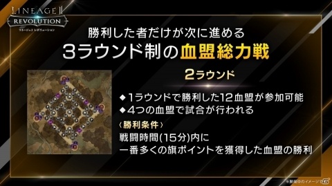 「リネージュ2 レボリューション」新PvPコンテンツ「栄光の戦場」や要塞戦のアップデートが発表！の画像9