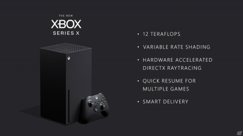 「Xbox Series X」は120fpsに対応―「Smart Delivery」などのプレイ環境の最適化技術も搭載の画像2