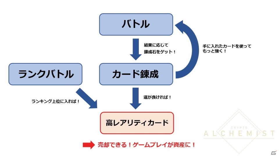 ランク バトル 報酬 Article