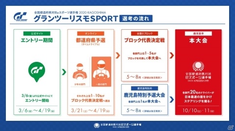 全国都道府県対抗eスポーツ選手権2020 KAGOSHIMAにおける「グランツーリスモSPORT」部門の予選情報が公開！の画像3