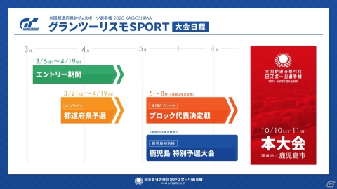 全国都道府県対抗eスポーツ選手権2020 KAGOSHIMAにおける「グランツーリスモSPORT」部門の予選情報が公開！の画像4