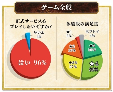 「犬夜叉 －よみがえる物語－」の正式サービス開始日が3月5日に決定！事前登録数は30万人を突破の画像6