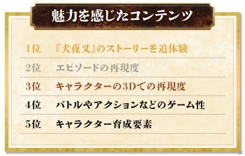 「犬夜叉 －よみがえる物語－」の正式サービス開始日が3月5日に決定！事前登録数は30万人を突破の画像7