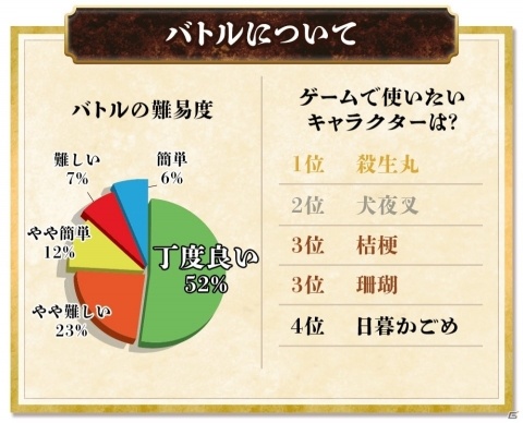 「犬夜叉 －よみがえる物語－」の正式サービス開始日が3月5日に決定！事前登録数は30万人を突破の画像8
