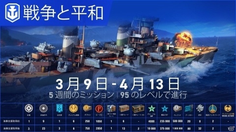 「World of Warships: Legends」ソ連の巡洋艦7隻が3月9日に参戦！連続ミッション「戦争と平和」も実施の画像3