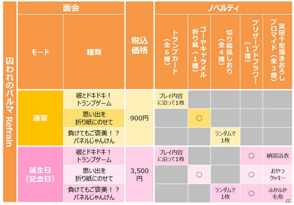 「囚われのパルマ Refrain」のVR面会が3月下旬より始動！誕生日をお祝いしてくれるモードもの画像18