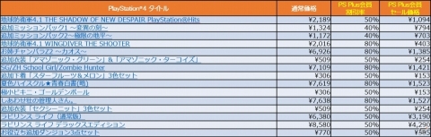 D3P、「地球防衛軍4.1」や「ラビリンス ライフ」など全23タイトルを対象としたセールをPS Storeで実施の画像2