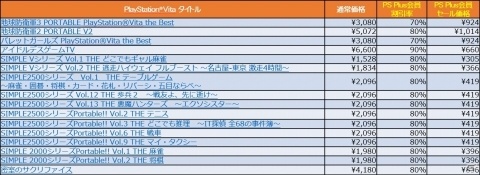 D3P、「地球防衛軍4.1」や「ラビリンス ライフ」など全23タイトルを対象としたセールをPS Storeで実施の画像3