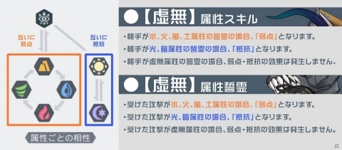 「アークオーダー」で新コンテンツ「銀鍵の門」、誓霊の新育成ルート「暗噬」が実装！の画像4