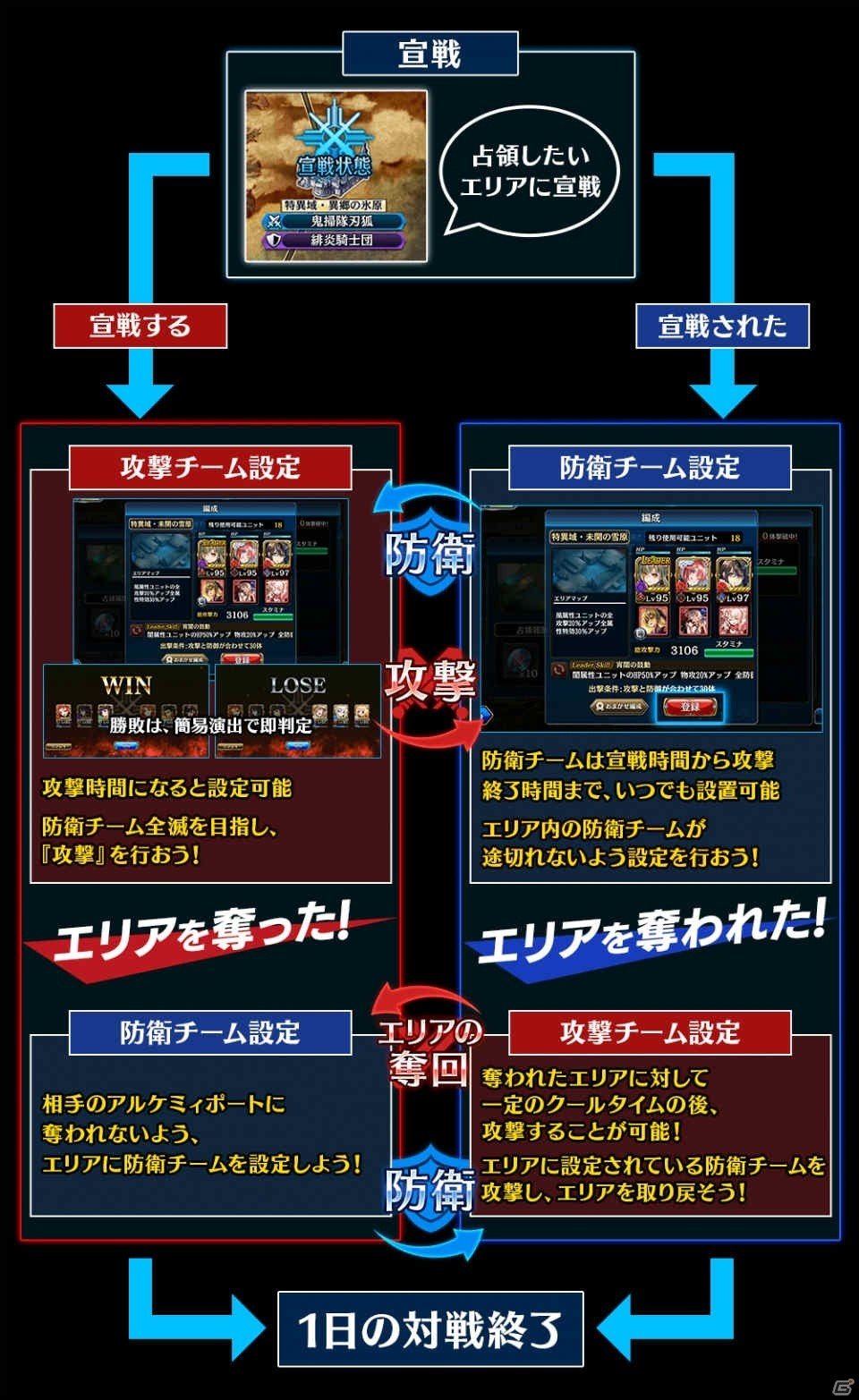 「誰ガ為のアルケミスト」アルケミィポート同士で争うコンテンツ「ポートバトル（β版）」が3月13日より開催！の画像2