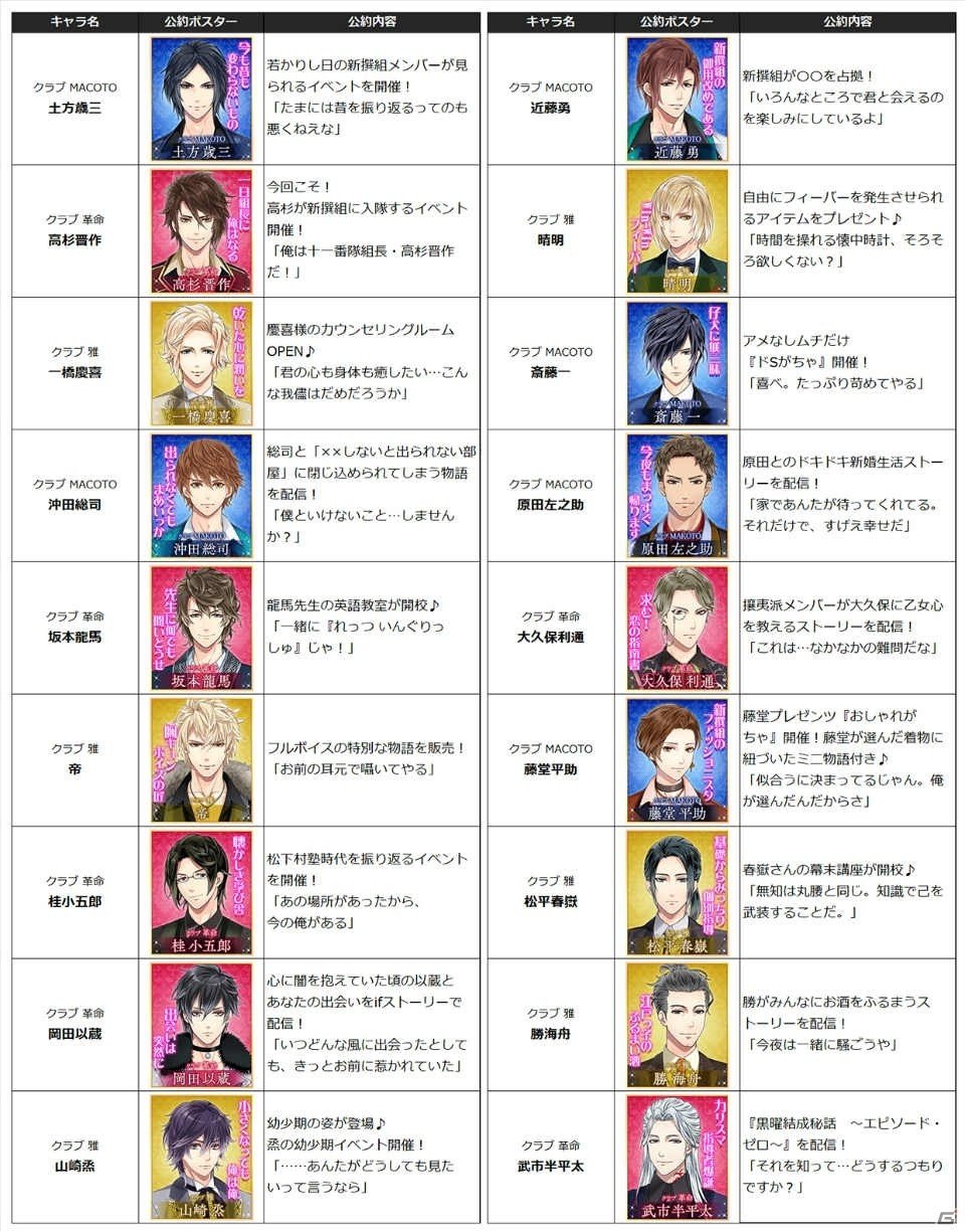 「恋愛幕末カレシ」3周年記念！「第3回ばくかれ総選挙 幕末No.1ホスト決定戦」が開催の画像3