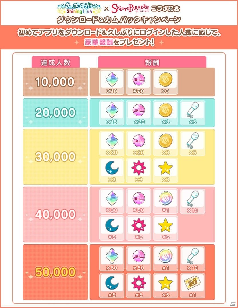 「うたの☆プリンスさまっ♪ Shining Live」×「SWEETS PARADISE」のコラボカフェが開催！の画像3