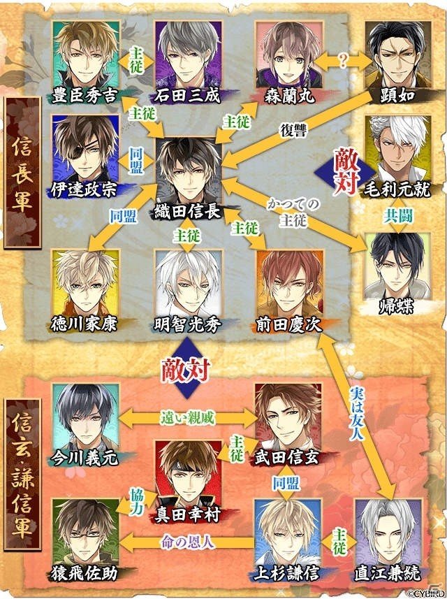 「イケメン戦国◆時をかける恋」前田慶次のCVが沢城千春さんに決定！第二幕のプロローグ＆相関図も公開の画像3