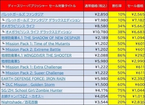 「バレットガールズ ファンタジア」が初登場！最大86％オフの「2020 - Spring Sale」がSteamで実施の画像2