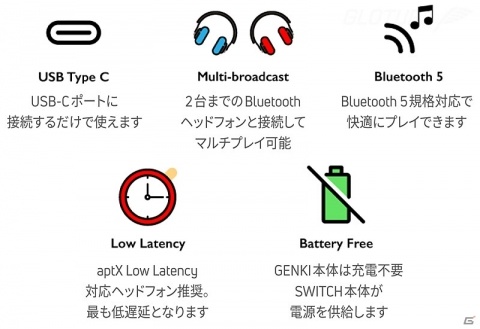 Switchでワイヤレスイヤフォンを使用可能にするドングル「Genki」がGLOTURE.JPで再入荷！の画像3