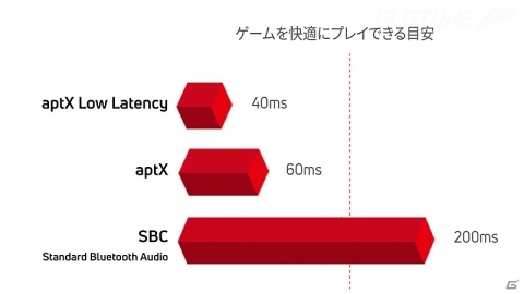 Switchでワイヤレスイヤフォンを使用可能にするドングル「Genki」がGLOTURE.JPで再入荷！の画像7