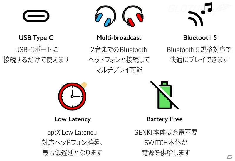 Switchでワイヤレスイヤフォンを使用可能にするドングル Genki がgloture Jpで再入荷 の画像 ゲーム情報サイト Gamer