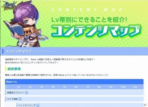 ラグナロク マスターズ 冒険に役立つ ラグマスではじめる 異世界生活応援サイト が公開 Gamer