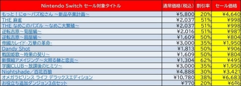 D3PがSwitch/3DS用DLソフトのセールを実施！「もっと！にゅ～パズ松さん」や「オメガラビリンス ライフ」などがラインナップの画像2