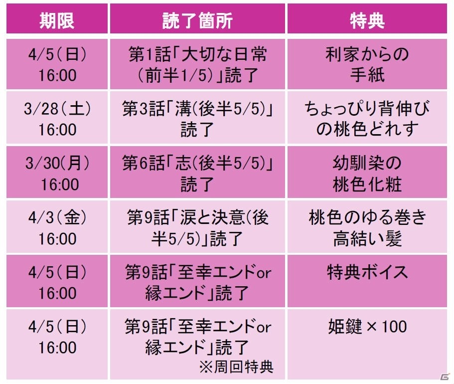 「天下統一恋の乱 Love Ballad ～華の章～」前田利家の続編ストーリーが配信開始！の画像4