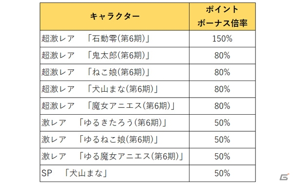 「ゆるゲゲ」ゲゲゲの鬼太郎コラボイベント「まくら返しと幻の夢」が追加！夢繰りの鈴の少女が登場の画像2