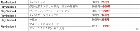 フライハイワークス、ニンテンドーeショップとPS Store、Steamが対象のセールを3月25日より順次実施の画像16