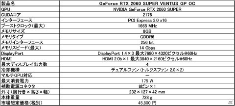 MSI、NVIDIA GeForce RTX 2060 SUPERを搭載したグラフィックスカードを4月10日に発売の画像3