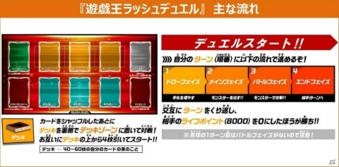 「遊☆戯☆王」から誕生した新カードゲーム「遊戯王ラッシュデュエル」が4月4日発売！の画像2