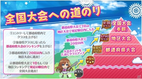 「八月のシンデレラナイン」新モード「全国大会」が開催！URに覚醒できるSSR有原 翼が獲得できるイベントもの画像3