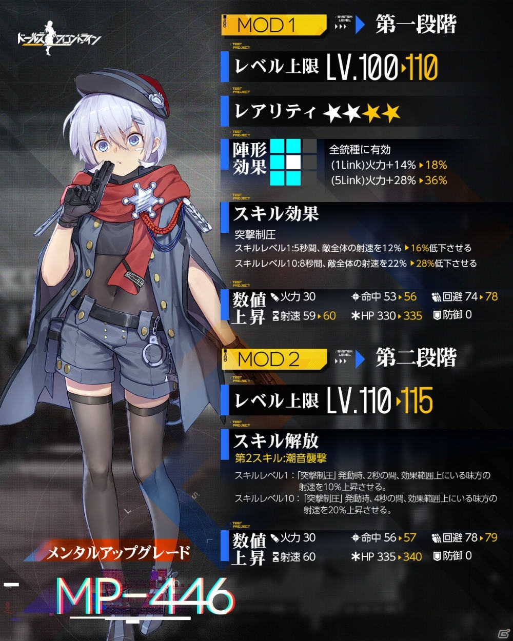 「ドールズフロントライン」M1895やMP-446ら4人のメンタルアップグレードが4月17日に実装！イースターイベントも開催の画像3