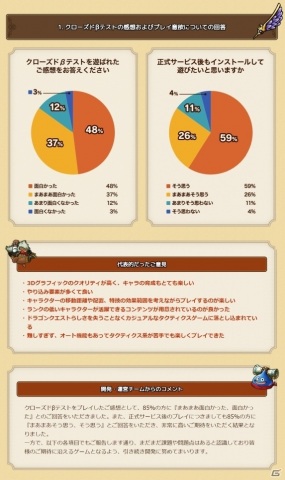 タクティカルRPG「ドラゴンクエストタクト」のクローズドβテストレポートが公開の画像2