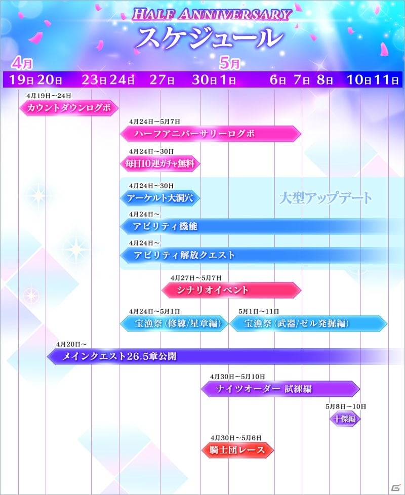 「ブレイドエクスロード」リリース半年を記念したハーフアニバーサリーキャンペーンが開催の画像2