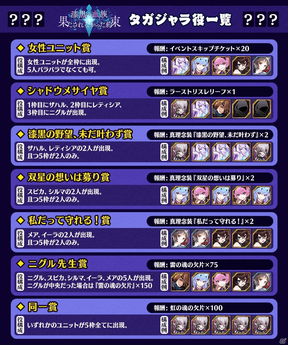 「誰ガ為のアルケミスト」イベント「漆黒の血族・果たされなかった約束」が開催！「スピカ」「ザハル」の真理念装も登場の画像6